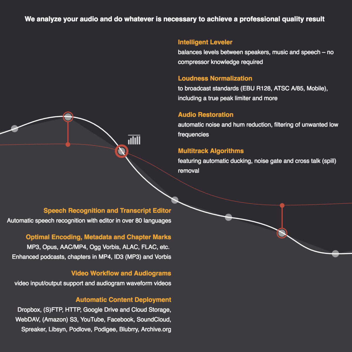 Auphonic’s New Advanced Features, with Georg Holzmann – PES 108